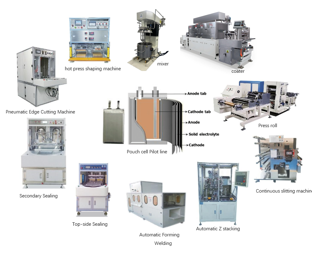 Automatic Stacking Battery Pilot Machine for Pouch Prismastic Cell