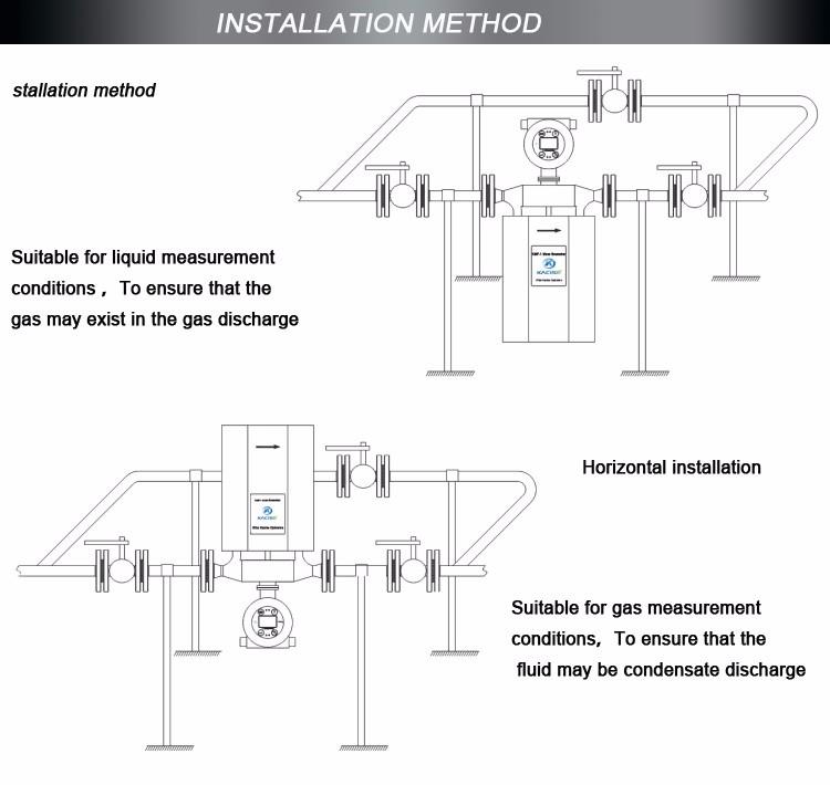 Mass Flowmeter-cheese Production and Processing Metering Equipment