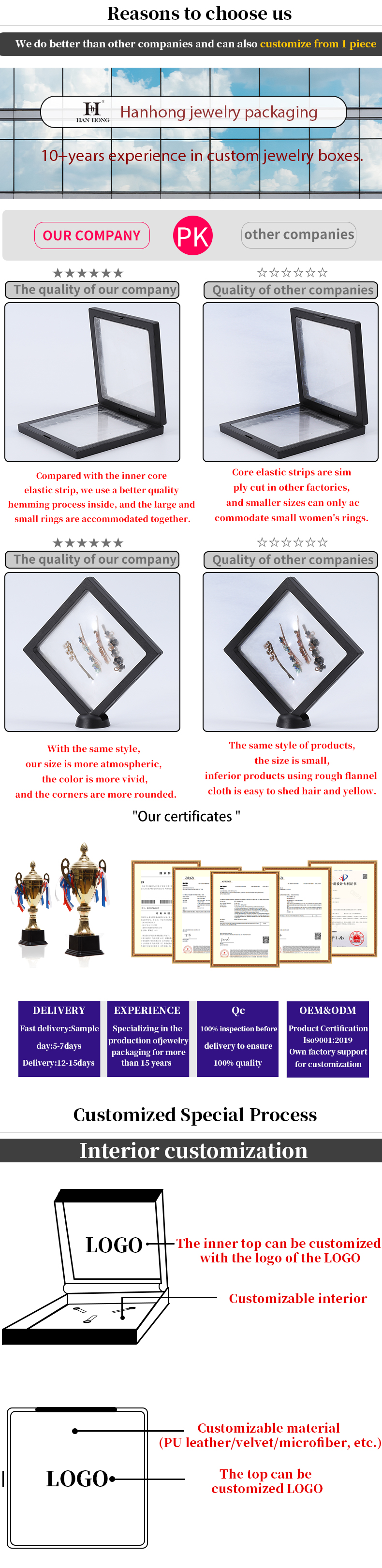 Black Luxury Jewelry Display Cases Plastic Protective Box With PE Film For Jewelry