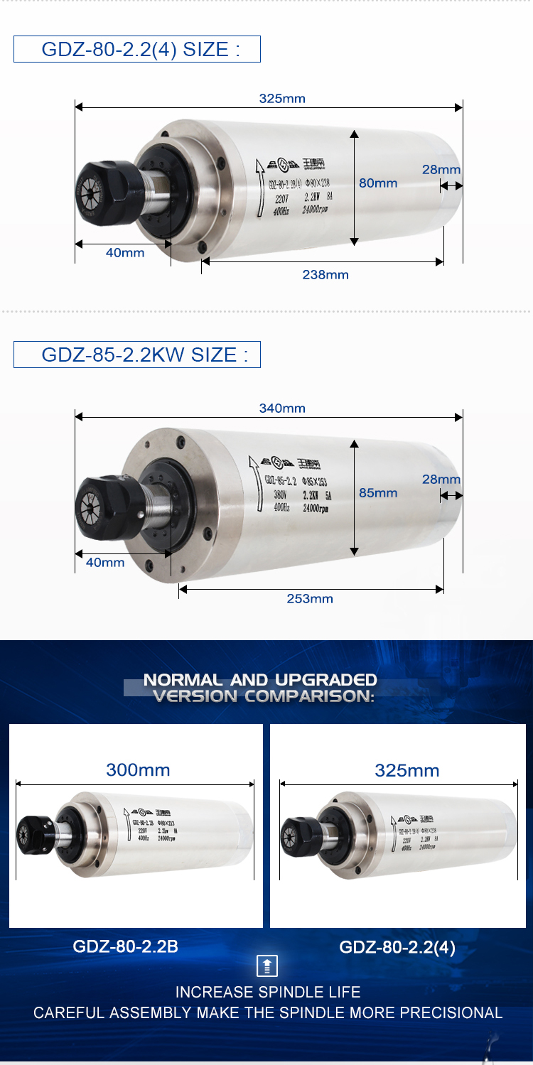 2.2KW Water Cooling Spindle Motor for Drive Inverter Woodworking Engraving and Milling