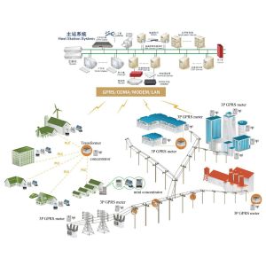 Advanced Metering Solutions Practical Flexible Expandable Data Read Remote