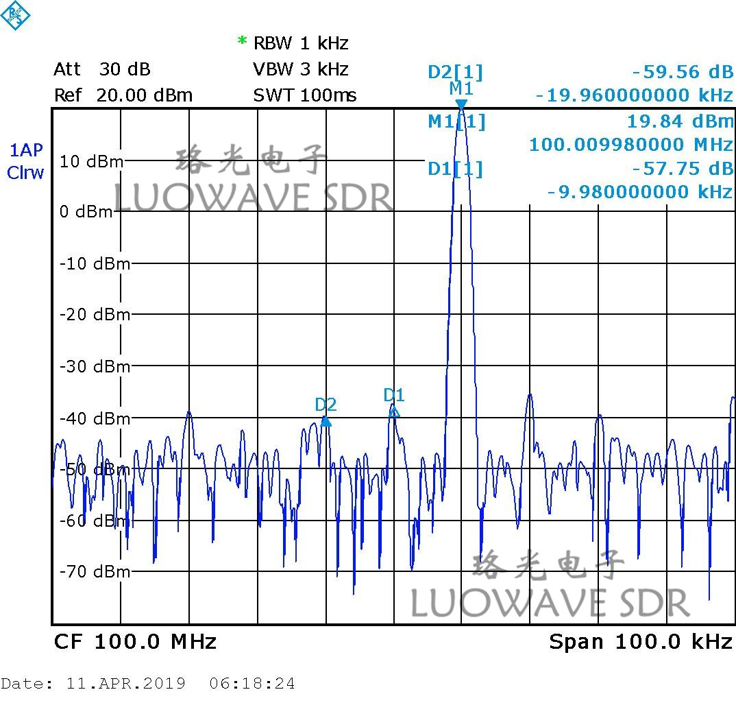 UBX-LW40/160 | Phase Synchronization Calibration USRP Daughterboards UBX 160MHZ