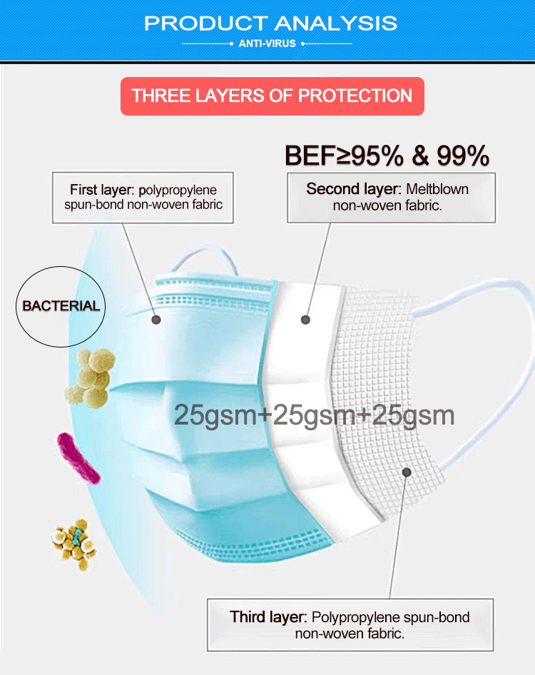 Anti Pollution Disposable Face Mask With Elastic Ear Loop Surgical Mask