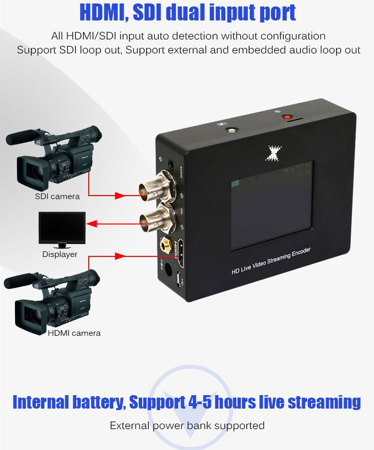 High-performance H.264 IP streaming encoder for 1920x1080P60 resolution in Beijing