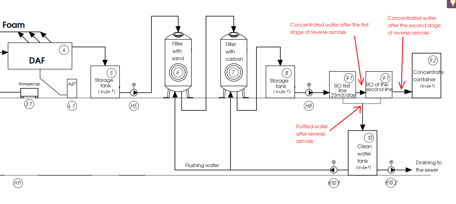 Deep Treatment Reverse Osmosis Filtration System for Pharmaceutical Waste Water