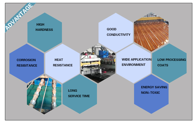 0.22*0.23/0.24/0.25mm PPGI Galvanized Coated Corrugated Roofing Sheet for Mid Hard Surface Coated Steel