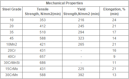 Seamless Round Steel Tubing , Structural Hot Rolled Steel Tube 2.8 - 46mm Thickness