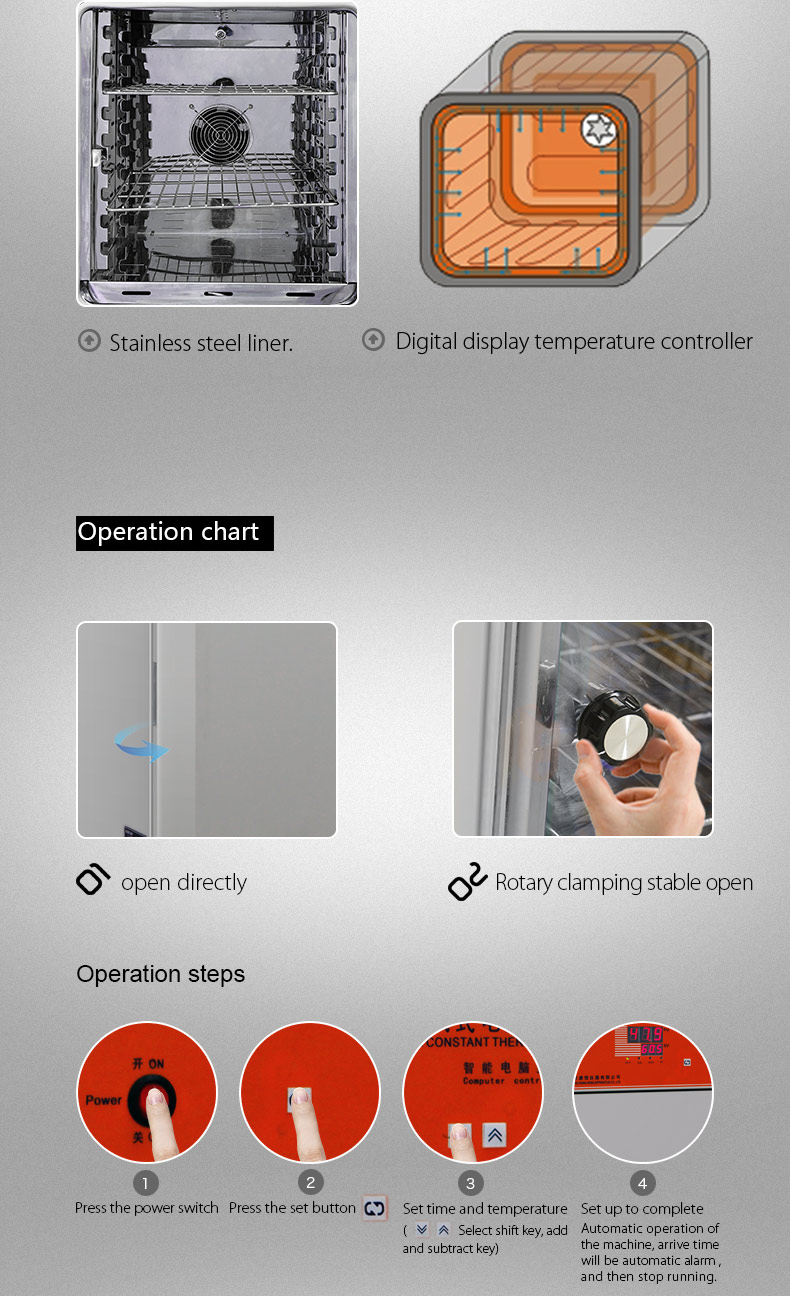 Thermostatic Temperature Electric Heating Incubator For Laboratory