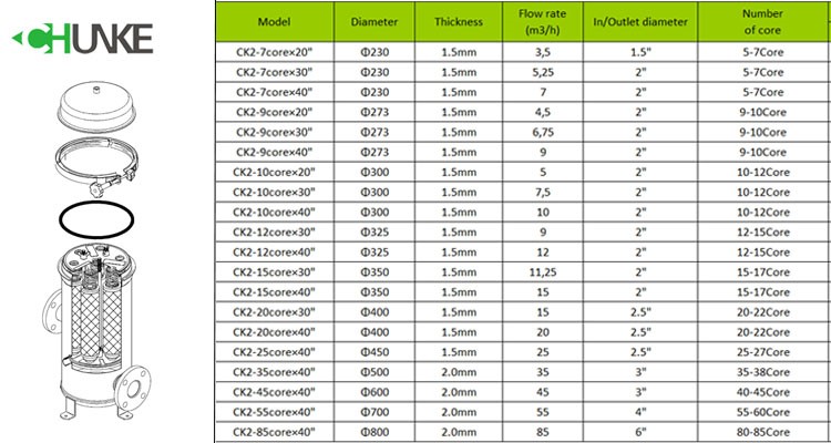 SUS304 SUS316 Stainless Water Filter Housing / High Pressure Filter Housing