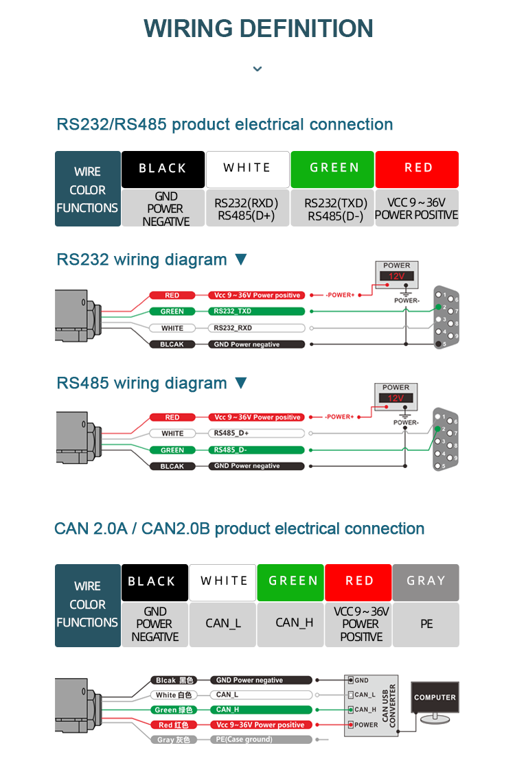 TL725D OEM Micro MEMS Gyroscope Sensor UAV