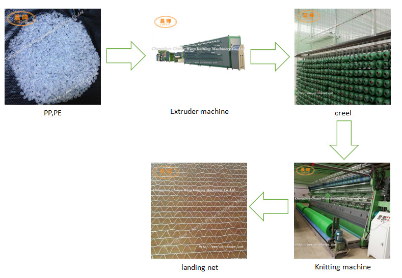 Double Needle Bar Raschel Knitting Machine For Bale Net / Plastic Net Making