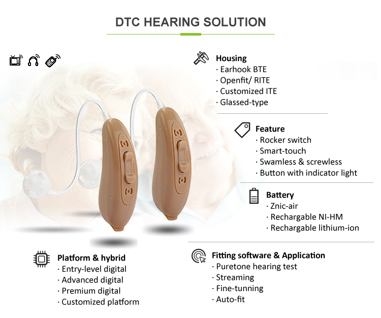 Mini Over The Counter Bluetooth Hearing Aids