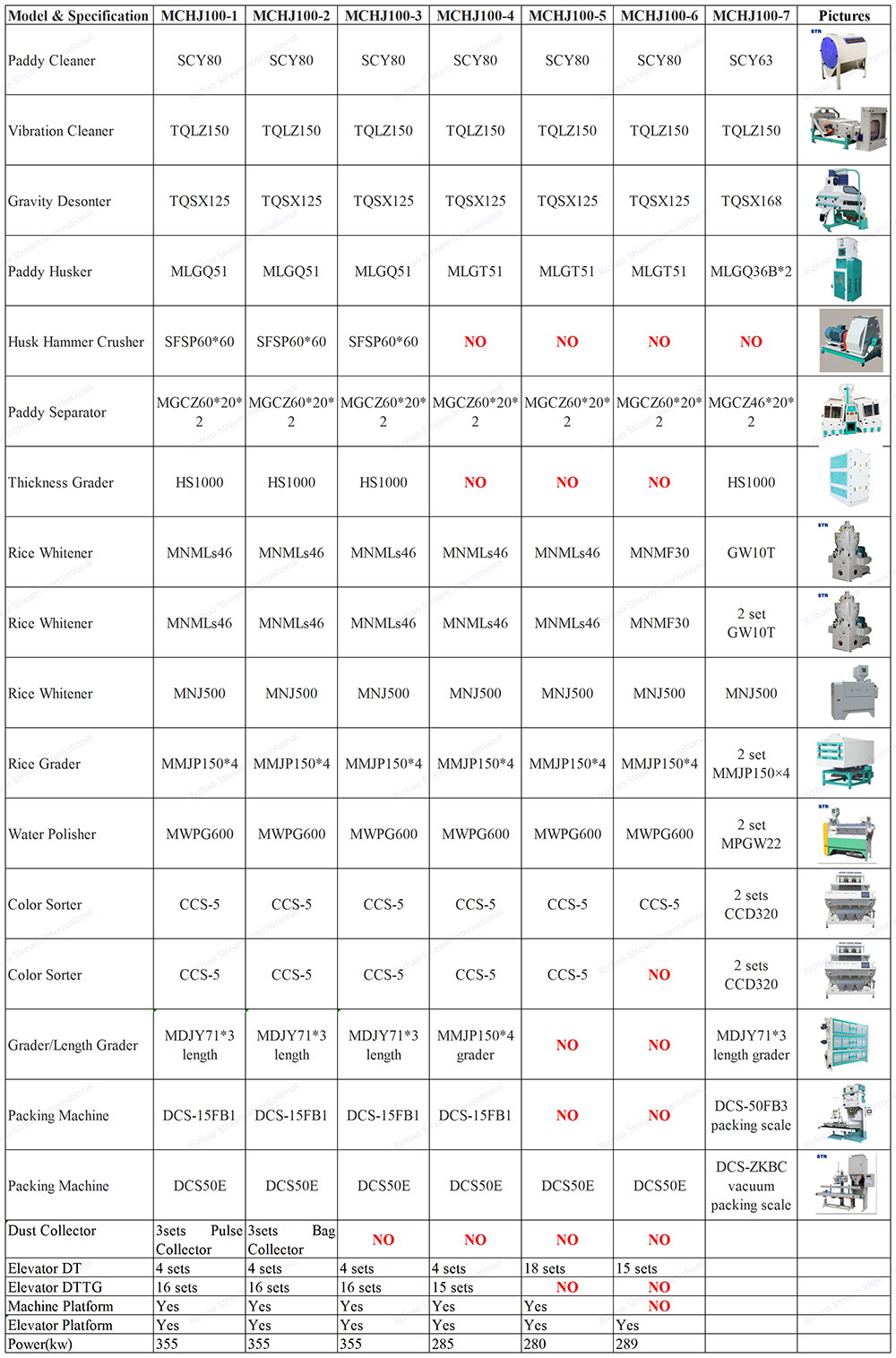 MCHJ100-7 100 tons per day hot sale automatic heavy auto complete rice mill peeling machine rice milling equipment