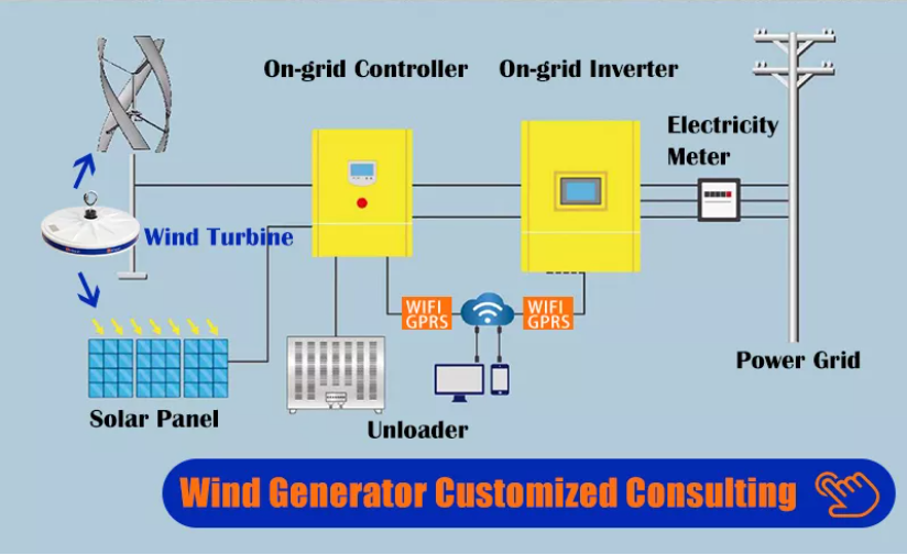 H Type Vertical Axis Wind Generators Fan Turbine 3kw 5kw Wind Power Generation System