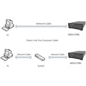 HFD-UT8C Multi Channel Ultrasonic System 25-10KHz