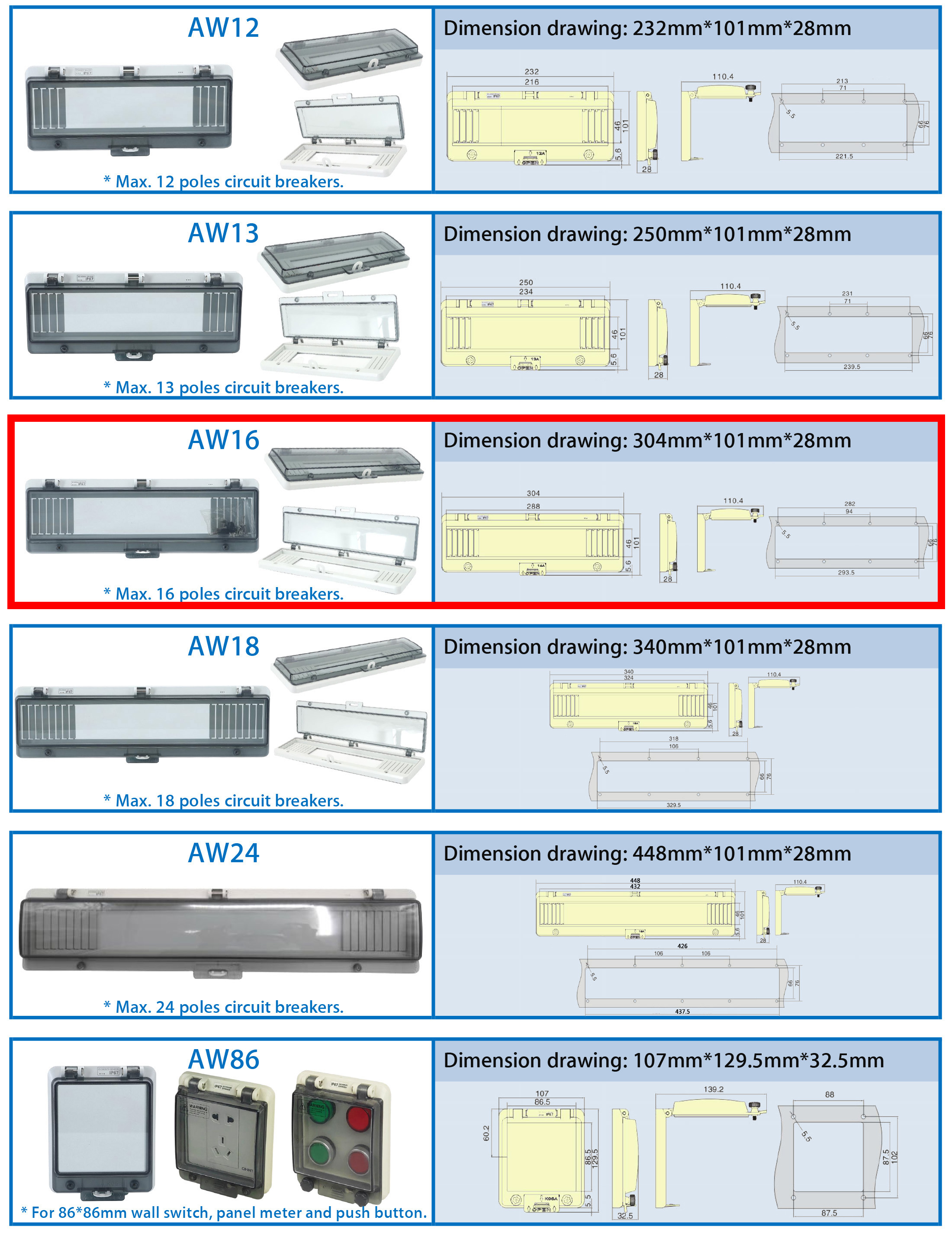 Syntax AW16 PC IP67 Waterproof Hinged Window 16 Modules With Knurled Screws 304*101*28mm