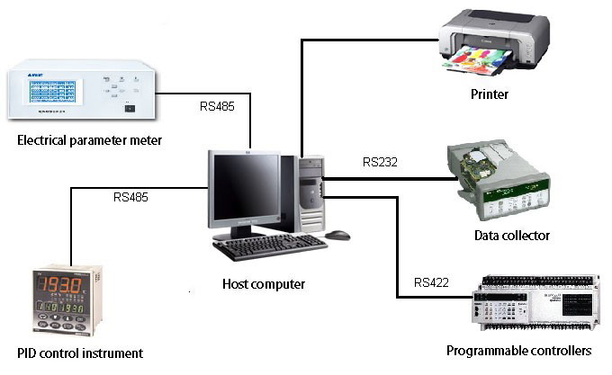 IEC 60456 Washing Machines Performance Testing Room Energy Efficiency Enviromental Lab