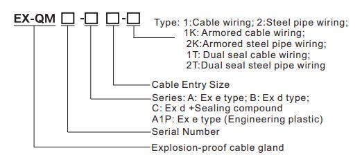 ATEX IP66 Cable Gland Explosion Proof Ex Proof Cable Gland IECEx
