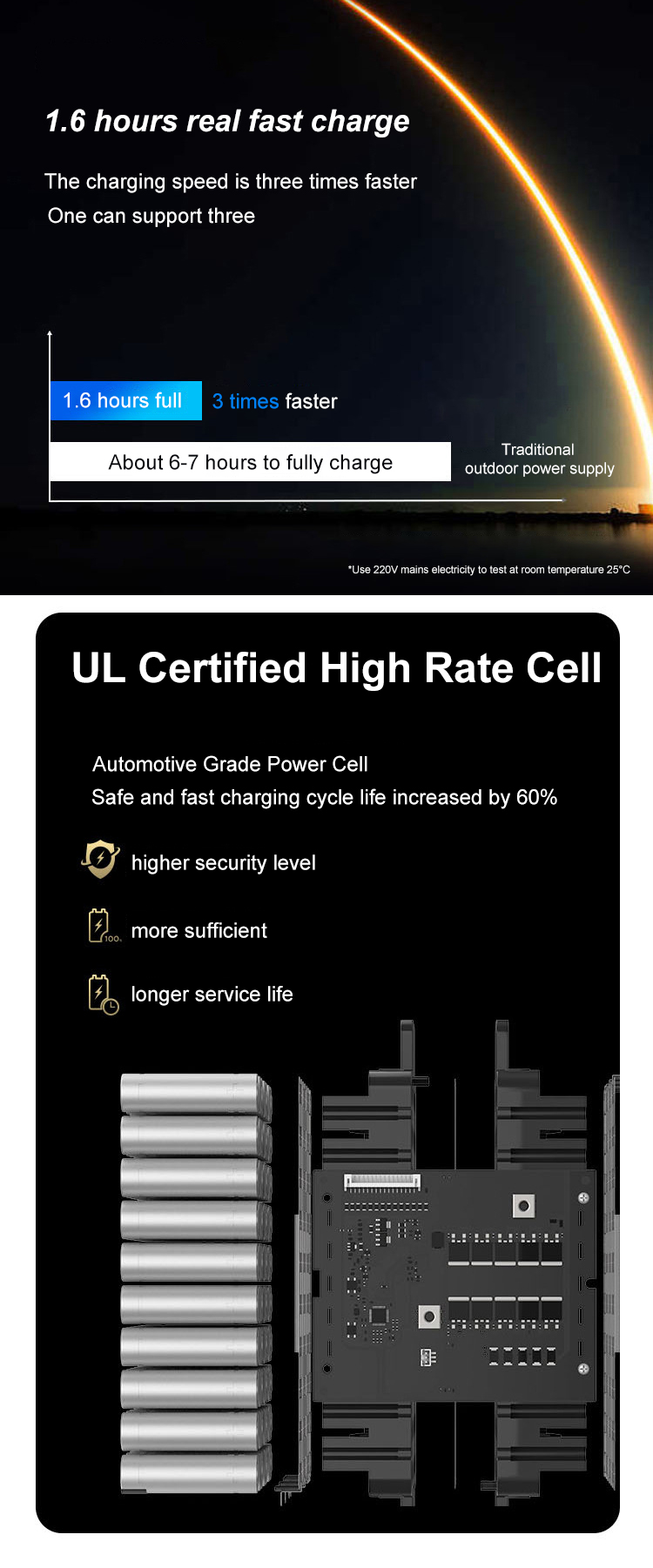 220 Volt Travel EU Plug OEM Portable Power Station for Car / Camping 2000W Portable LiFePO4 Solar EU 2000W Powerstation