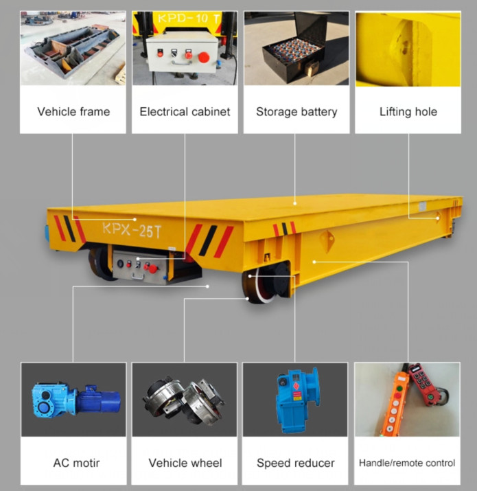 2.3t Mold Shipbuilding Material Transfer Trolley Large Capacity