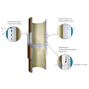  OCTG Premium Threads API5CT Premium Threading Solution Manufactures