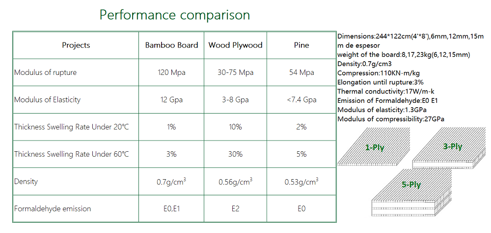 2000mm*600mm Natural Bamboo Plywood 2mm 4mm 6mm 8mm 15mm 18mm for Modern Construction