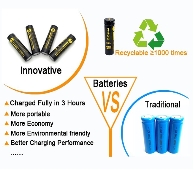 18650 3200 Mah Lithium Ion Battery 3.7 V Rechargeable Cell With USB Type C Port