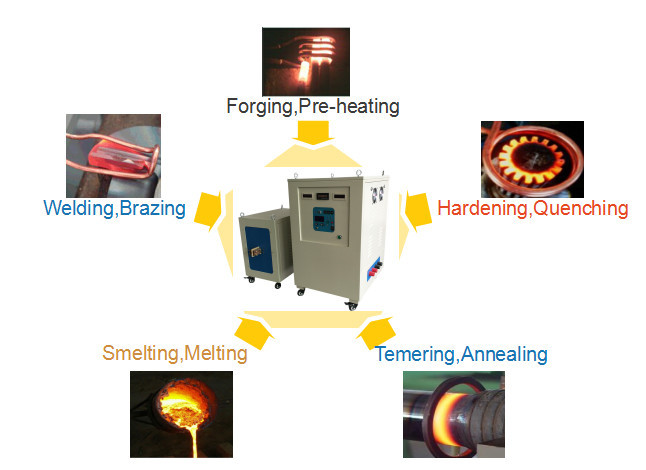 20khz Super Audio Frequency Induction Heating Equipment 100KW 1000A Heat Treatment
