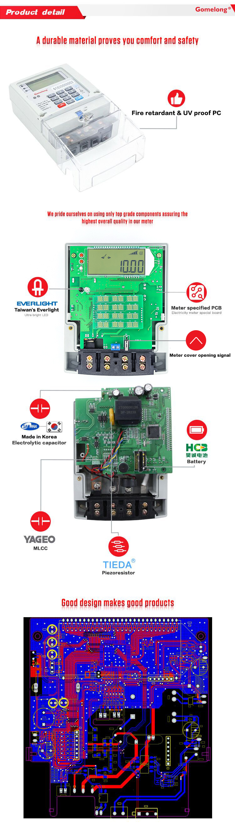NEW PRODUCTS DDS5558 1 Ph Keypad STS Prepaid Meter