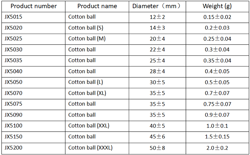 100% Absorbent Medical Cotton Balls Biodegradable Safety white Color