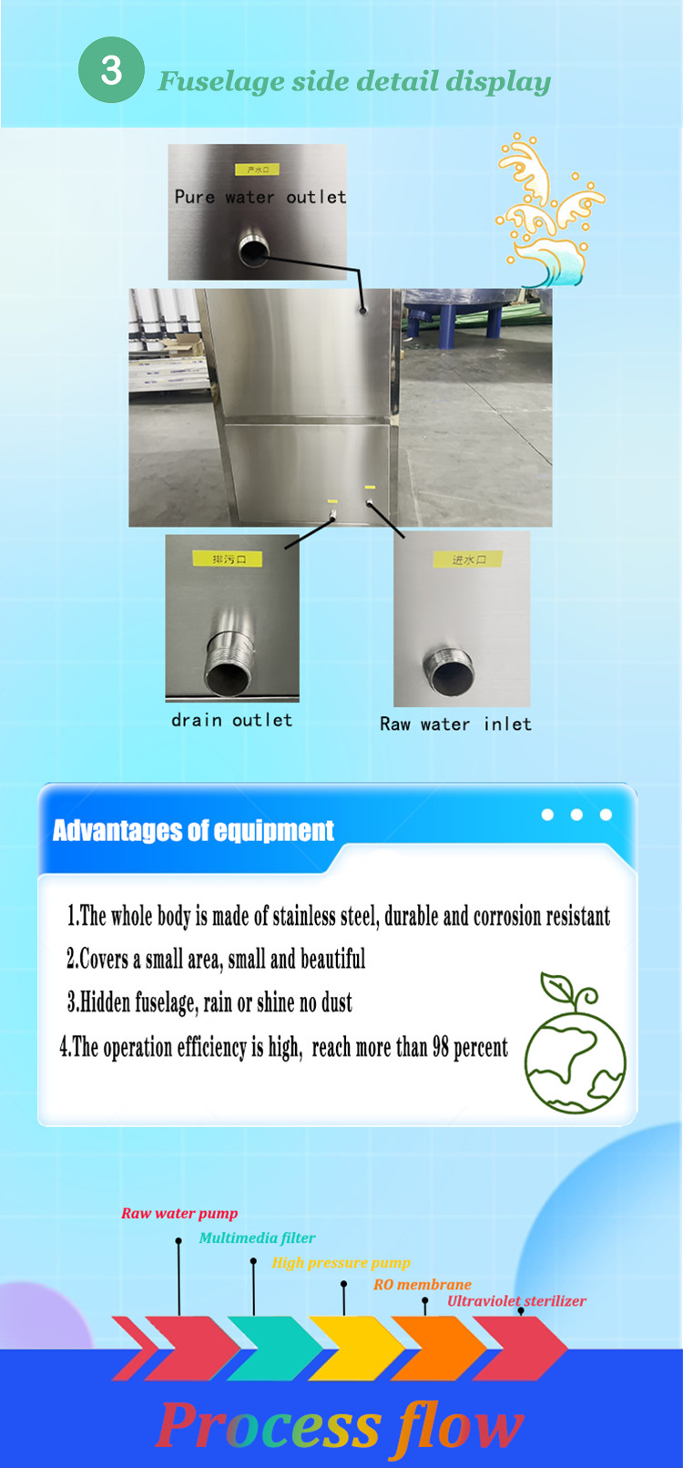 Integrated Ultrafiltration Membrane Module Water Filter System for Water Treatment Plant