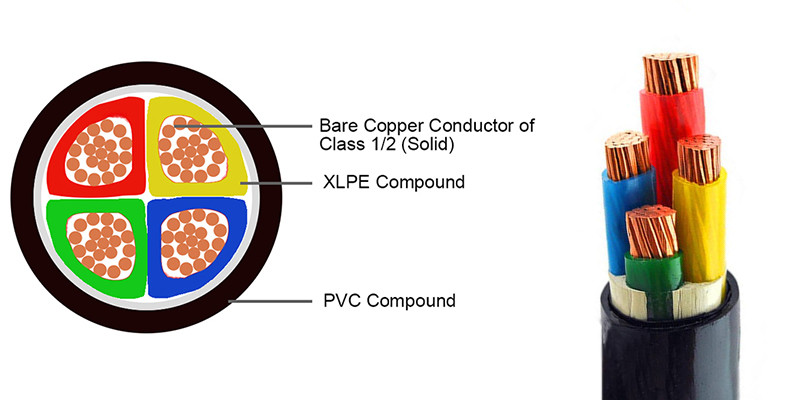 IEC 60502 4 Core XLPE Insulated Power Cable 95 Mm² Unarmored Underground