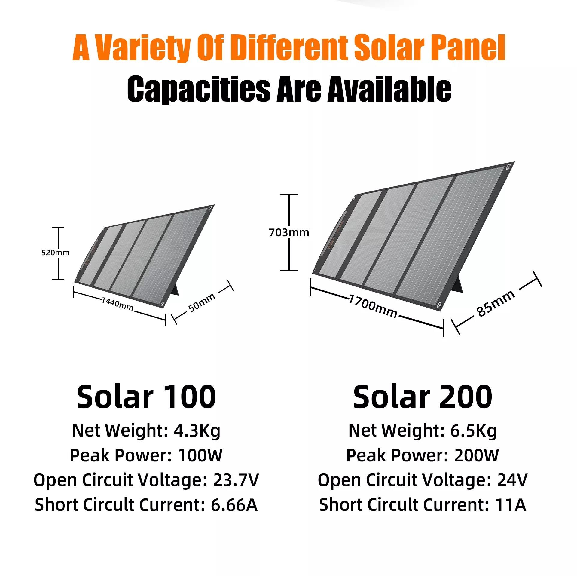 Splash Proof 100w 200w 18V Portable Folding Solar Panels For Camping