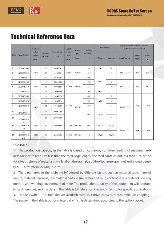 Special Steel Roller Screening Machine 455-1050 TPH Coal Screening Machine