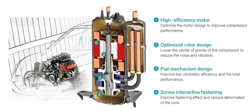 Hisense Hi-Smart C+ Series compressor technology