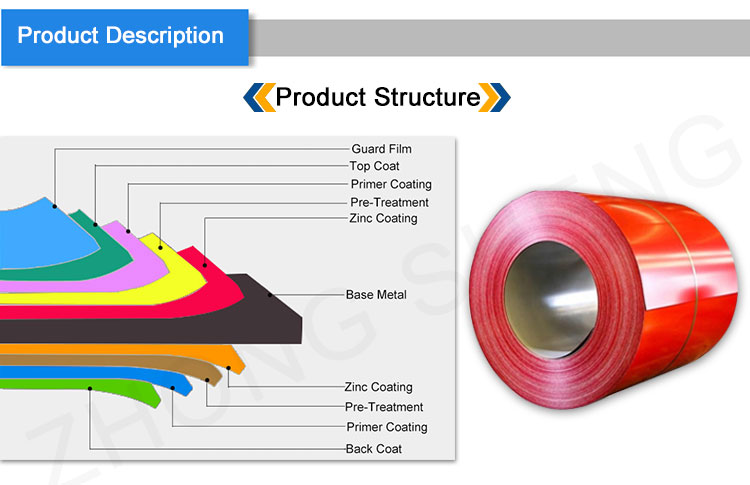 Customizable Width Color Coated PPGI Galvanized Steel Coil Sheet for Whiteboard in Standard Package
