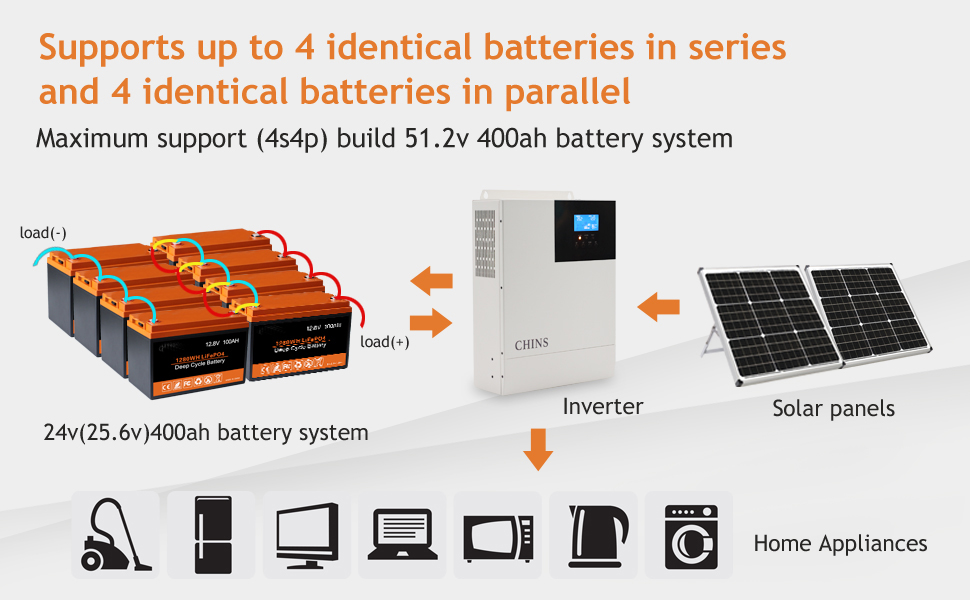 LFP Solar Energy Storage Battery 100AH 12V Rechargeable Lithium Battery BMS