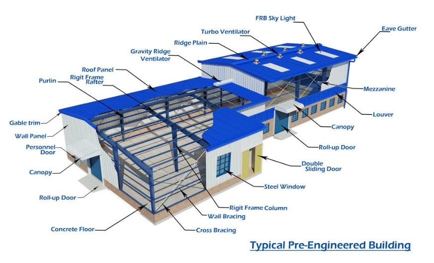 Multifunctional Steel Structure Small Storage Prefabricated Houses