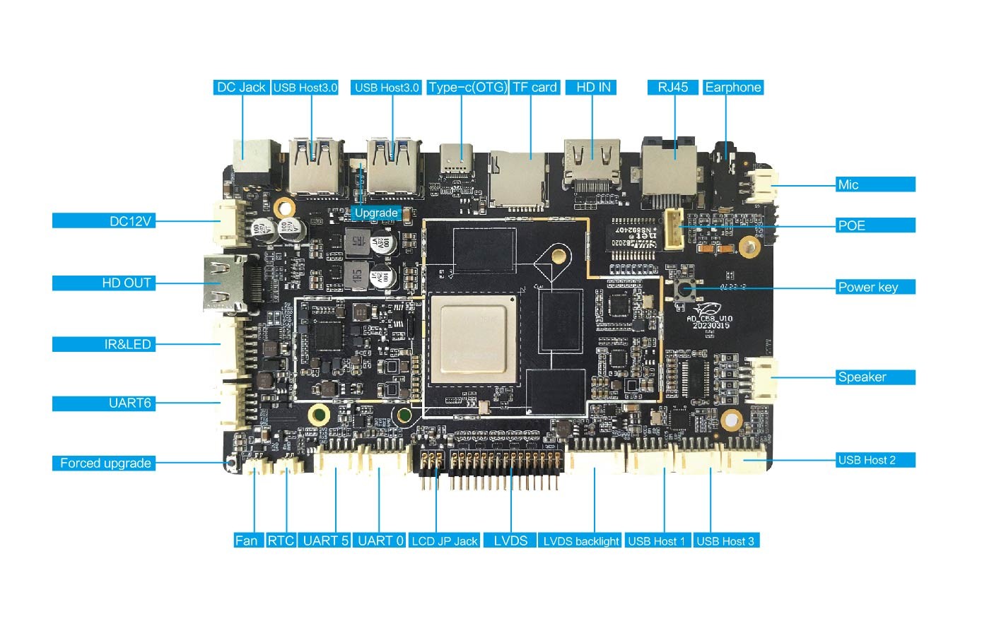 Android 12 OS Rockchip RK3588 Development Board WiFi/BT/Ethernet/4G LTE Network Support 8K Video Decoing Encoding Using