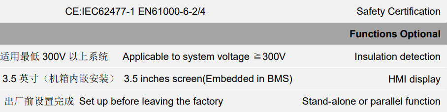 160S 512V 125A BMS With 4 Inch Internal Display Used In The UPS/BESS Application