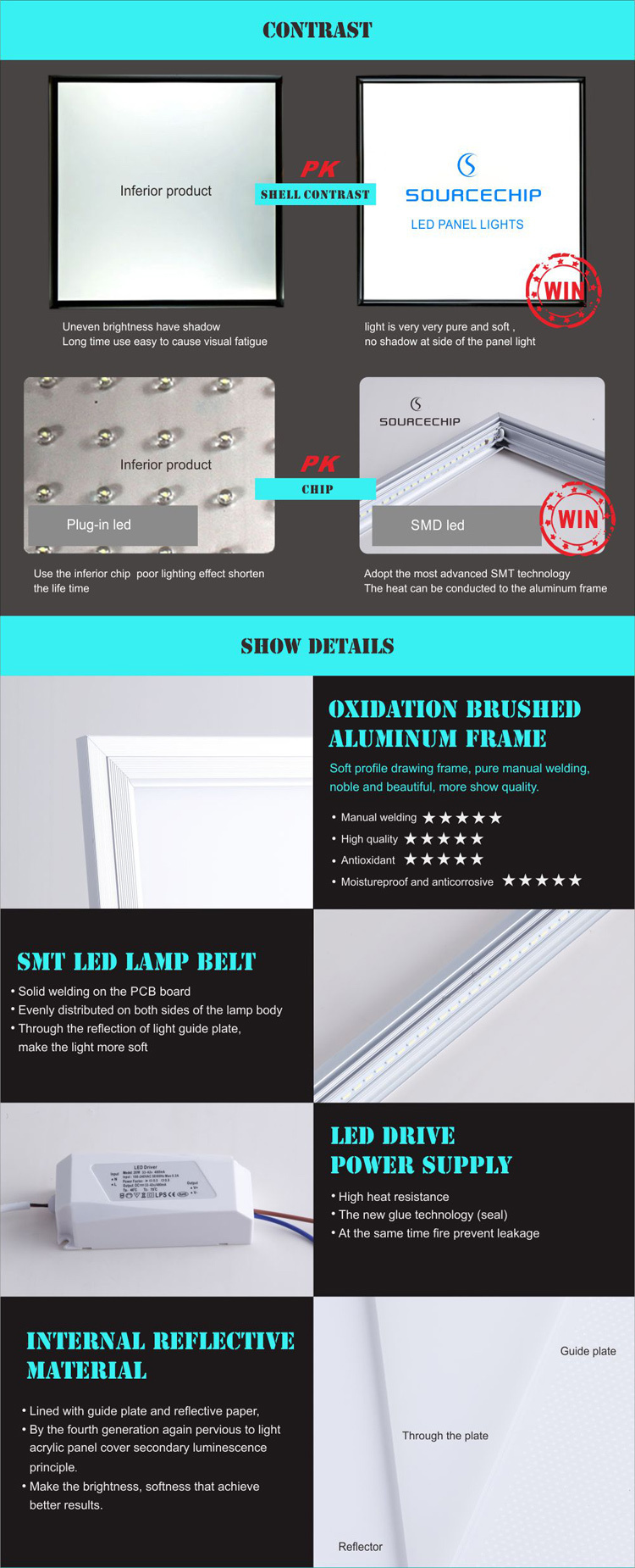 Indoor LED 600x600 ceiling panel light supplier