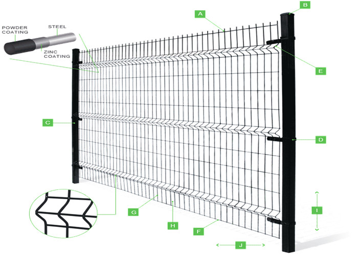 drawing of 3d curved mesh fence panels