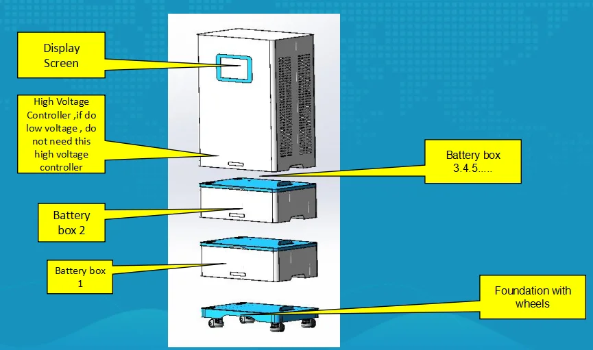 Stacked High Voltage Solar Lifepo4 Lithium Battery Cabinet All In One Lithium Batteries Inverter Storage