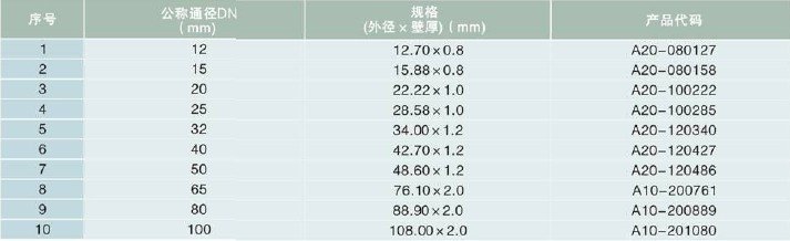 Industrial Stainless Steel Welded Pipe Customized Size Annealing Surface