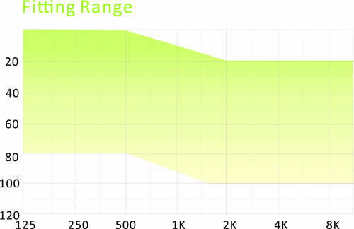 Middle Power Siemens Analog Hearing Aid Amplifier For Severe Hearing Loss