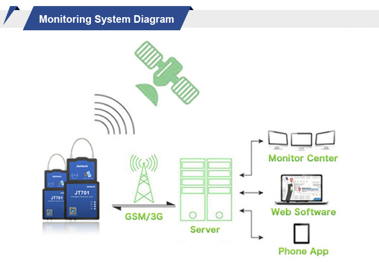 Jointech GPS Tracking Padlock