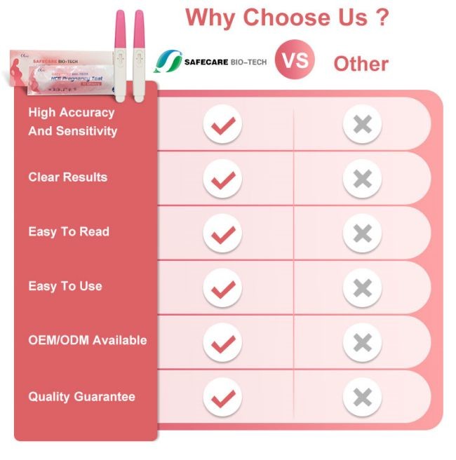 Rapid Hcg Pregnancy Urine Test Kit , Urine Pregnancy Test Strip 40 Tests/Kit