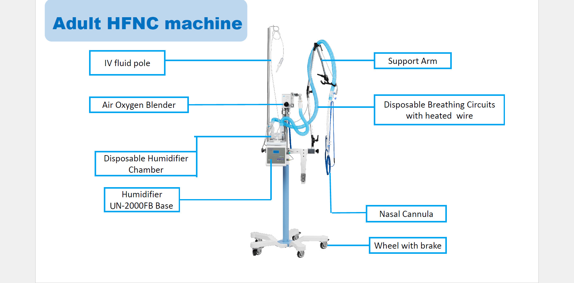 0.7MPa High Flow System Oxygen Therapy 10-120L/Min Non Invasive
