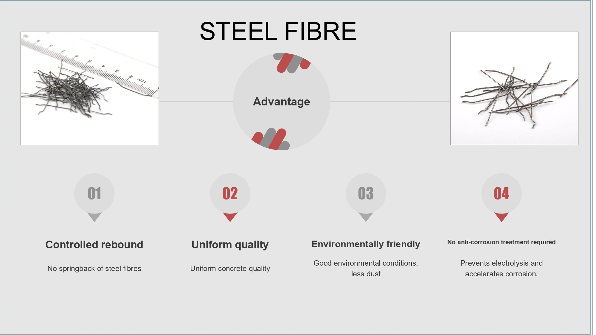High Tensile Strength Fiber Concrete Hooked Steel Fibre for Resilient Construction