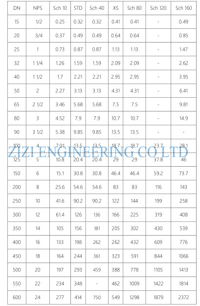 6 X 4 " Sch20 Stainless Steel Pipe Fittings Lateral Tee ASTM A406 WP304 / 304L